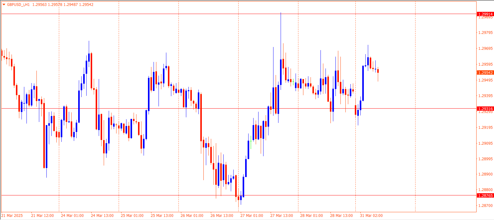 GBPUSD